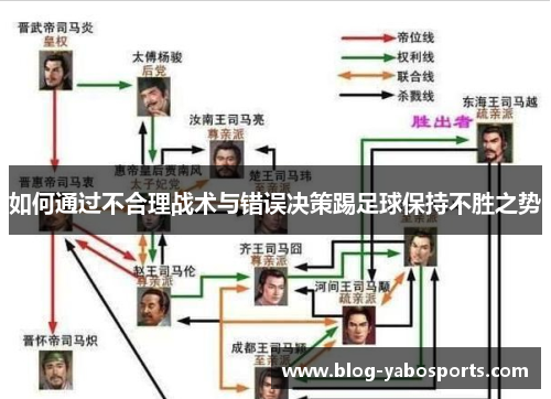 如何通过不合理战术与错误决策踢足球保持不胜之势