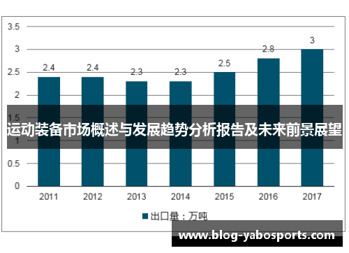 运动装备市场概述与发展趋势分析报告及未来前景展望